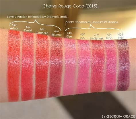 chanel rouge coco swatches|chanel rouge discontinued.